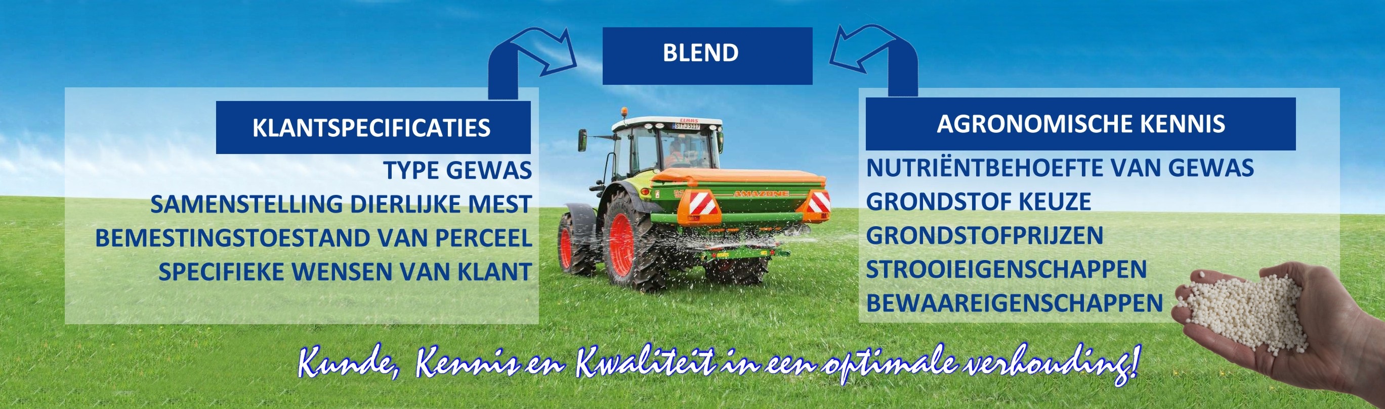 Kunstmest maatmengsel blend een korrel